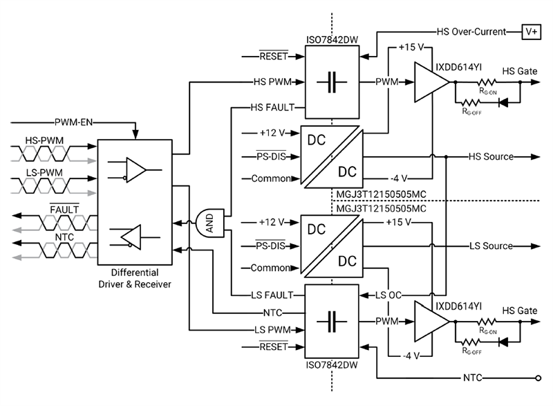 Block Diagram - Wolfspeed HM3 Dual-Channel Differential Isolated Gate Driver